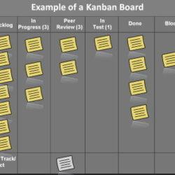 Kanban Board