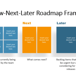 Now-Next-Later Roadmap Framework