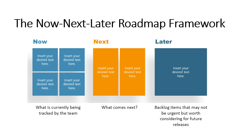 Now-Next-Later Roadmap Framework